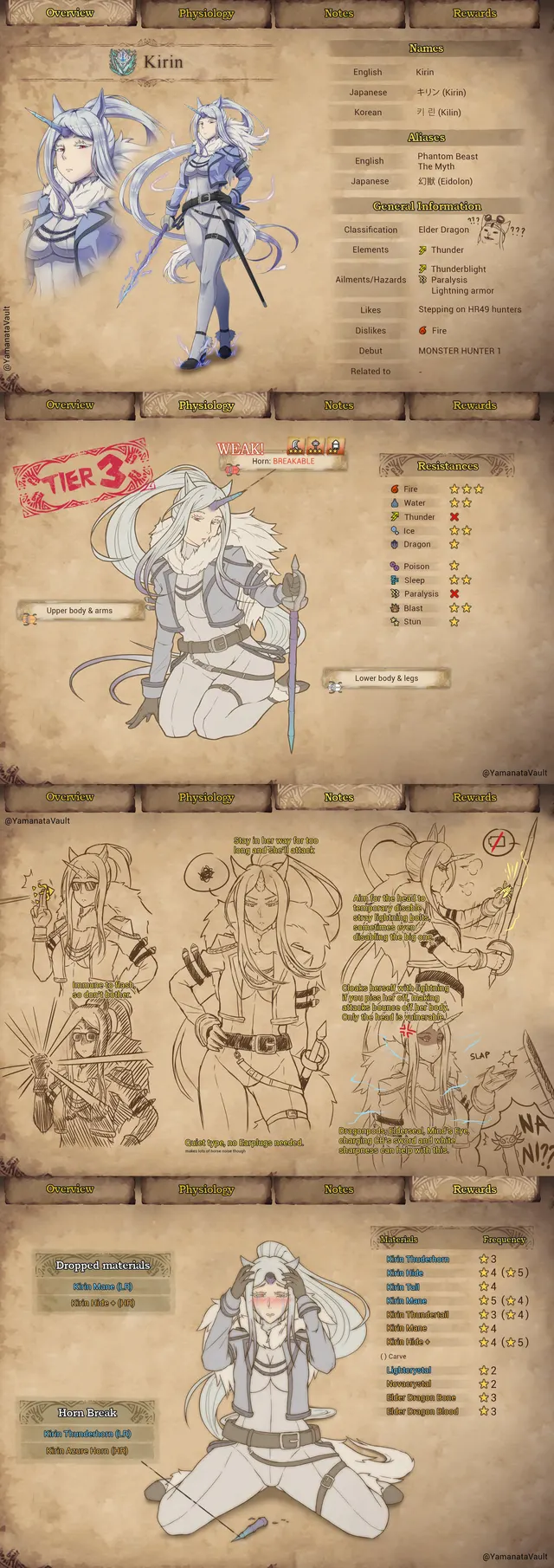 MGH Encyclopedia - Pt.2. Not really r34, but I thought I might share.