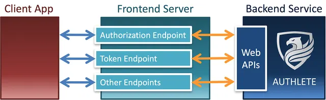 those big buns need something hard between..