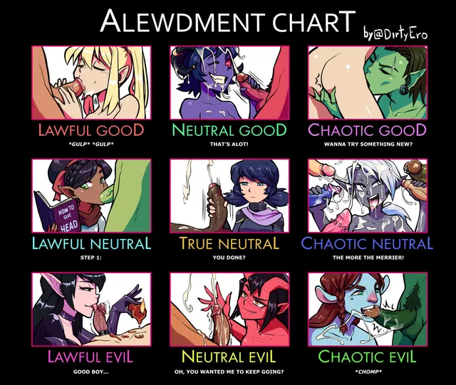 Where are you on the Alewdment chart?